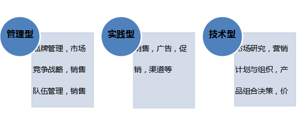 英國市場營銷專業