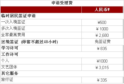 加拿大簽證申請費用