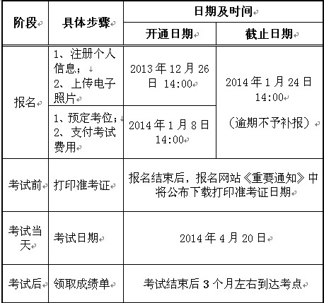 韓國語等級考試