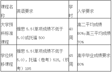 阿德萊德大學