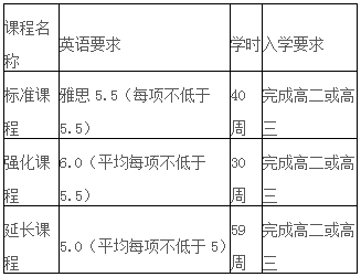 悉尼大學