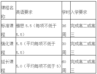 西澳大學