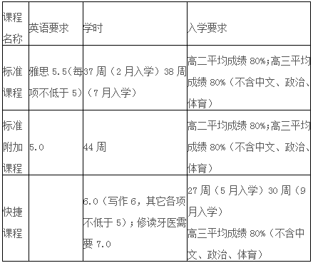 昆士蘭大學