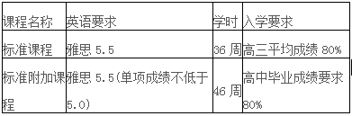 新南威爾士