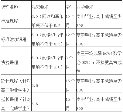 墨爾本大學