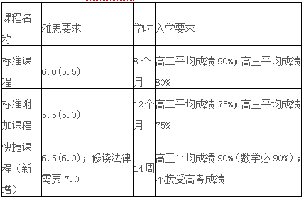 澳洲國立大學