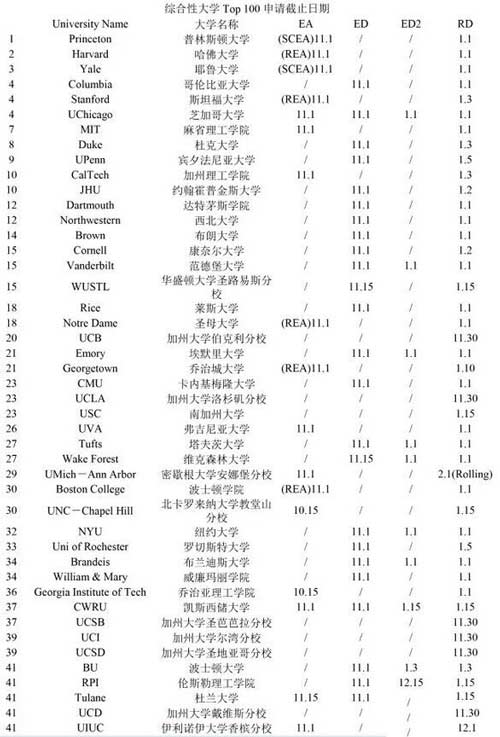 美國大學