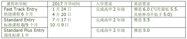 ACG惠靈頓維多利亞大學(xué)預(yù)科