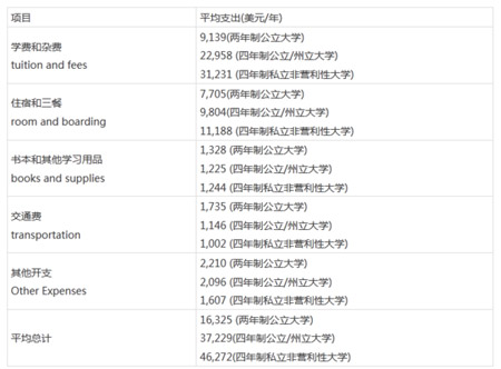 最新費(fèi)用支出賬單