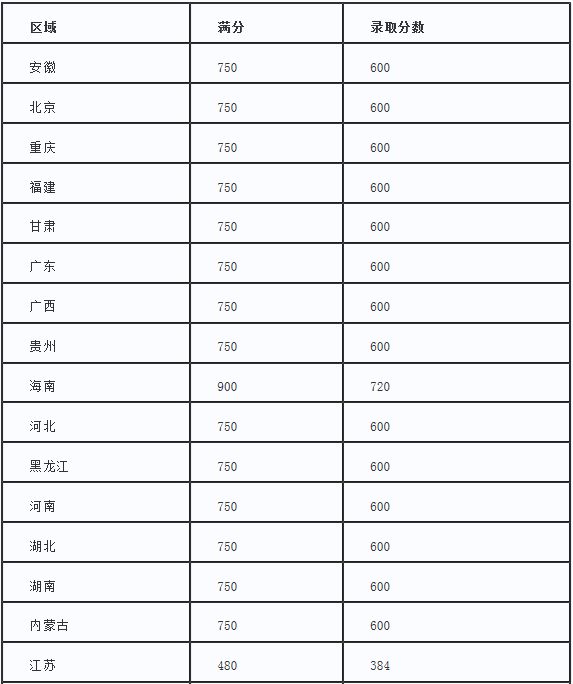 新南威爾士大學