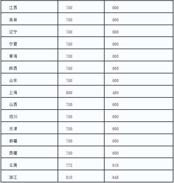 新南威爾士大學