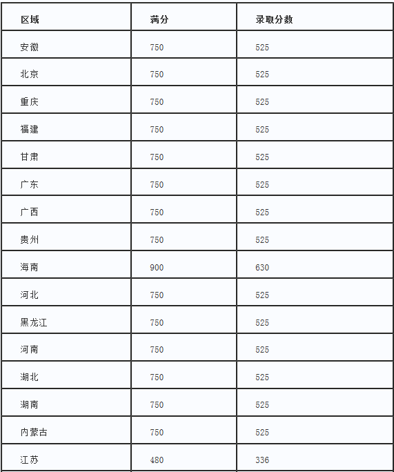 澳洲國立大學