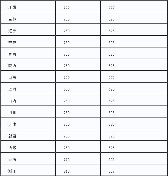 澳洲國立大學