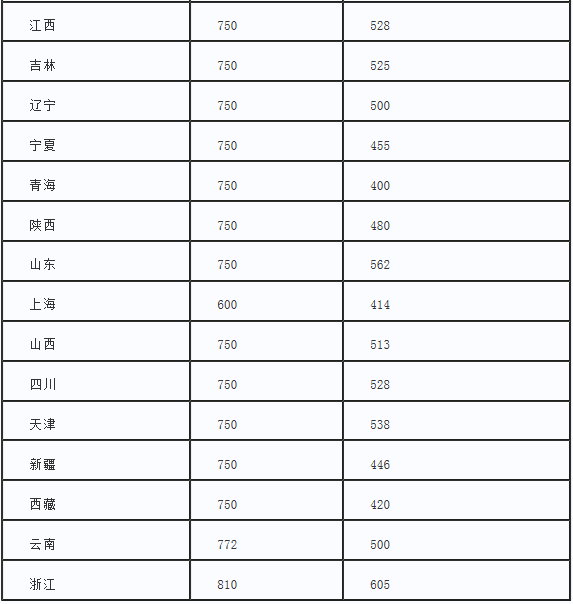 阿德萊德大學