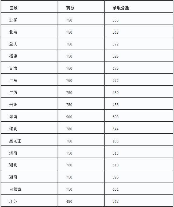 阿德萊德大學