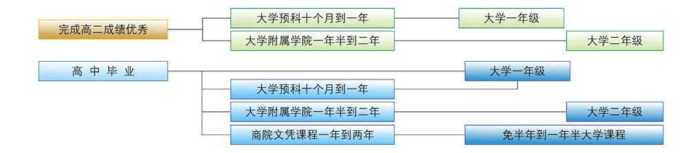 威久澳洲預(yù)科介紹和快捷課程申請(qǐng)全攻略