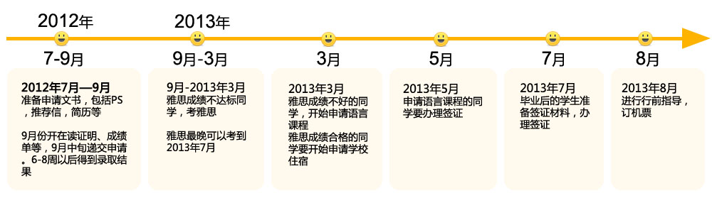 2013年英國留學(xué)申請時間規(guī)劃